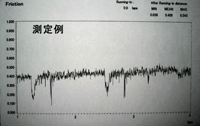 TRIBOMETER made by Nanometric Technology Inc.